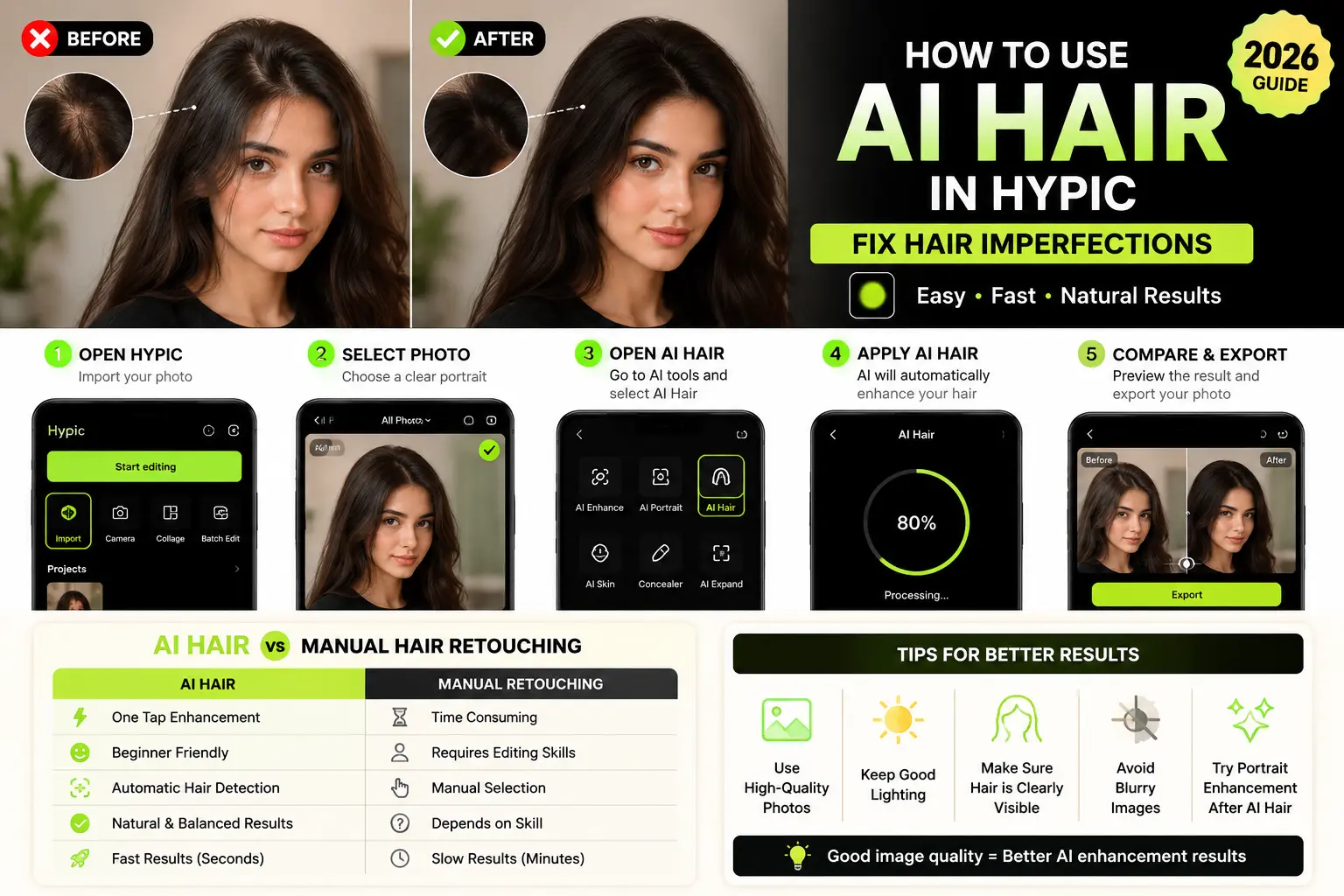 How to use AI Hair in Hypic to fix uneven hair, bald spots, and hair imperfections naturally