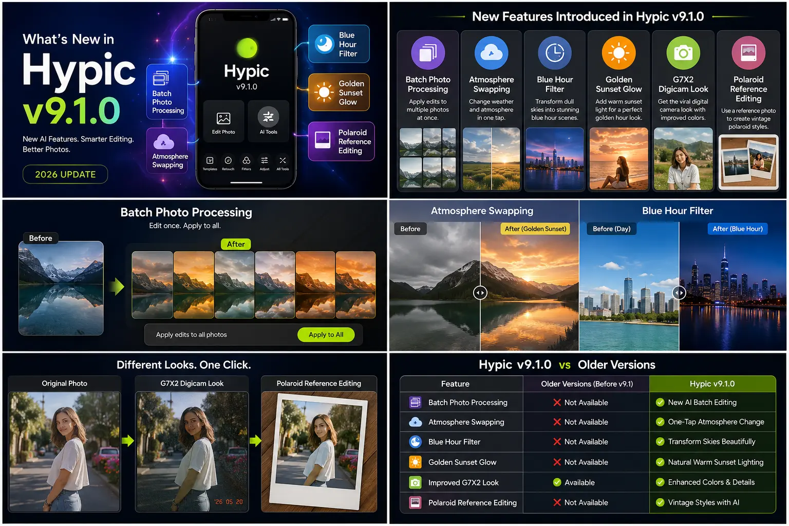 What's New in Hypic v9.1.0? Complete Feature Breakdown (2026) 1 Hypic v9.1 new AI editing features including Batch Photo Processing, Atmosphere Swapping, Blue Hour Filter and Golden Sunset Glow.